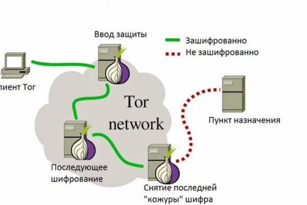 Почему не работает кракен